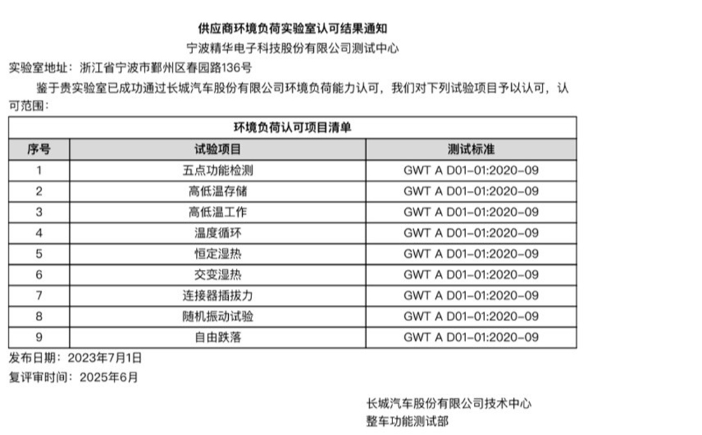 我司測試中心順利通過(guò)長(cháng)城汽車(chē)實(shí)驗室認可(圖2)