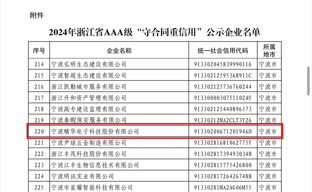 公司獲評浙江省AAA級“守合同重信用”企業(yè)(圖2)